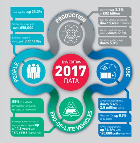 2018 UK Automotive Sustainability Report - Reshoring UK